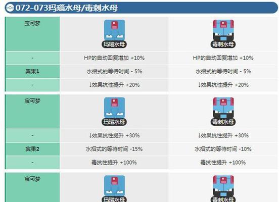 宝可梦大探险第二条宾果激活方法详解（探秘新鲜玩法，快速解锁宾果大奖）