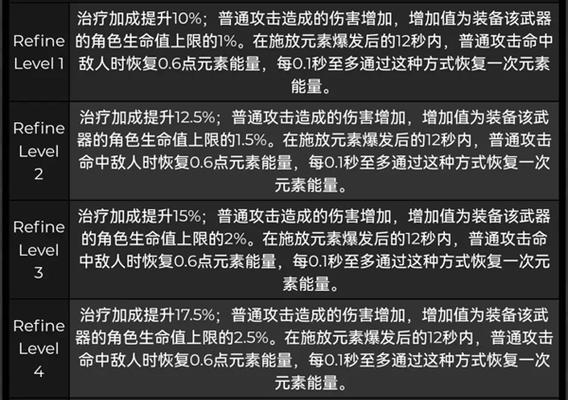 原神远海夷地瑚枝获得攻略（如何在远海夷地中快速获取瑚枝？瑚枝的作用与价值解析）