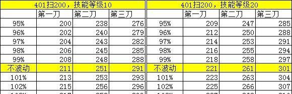 梦幻积分攻略（掌握秘诀，轻松积分上分）