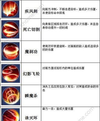 《魔天记新手详细攻略——探索奇幻世界的绝佳指南》（一步步了解魔天记，玩转游戏新手必备技巧）