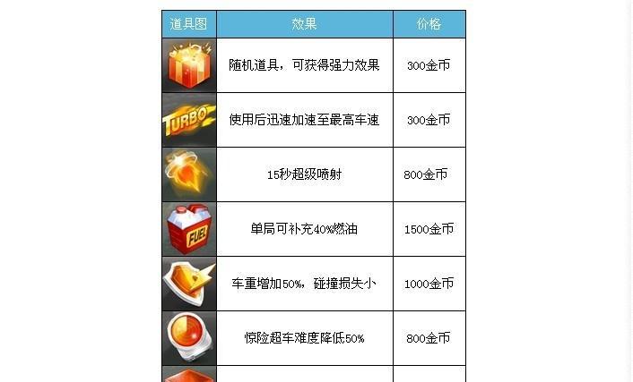 天天飞车手游攻略（天天飞车攻略大揭秘，玩转赛道，速度感满满！）