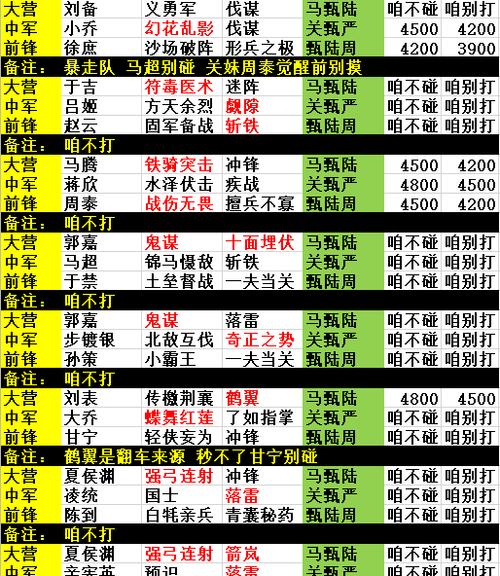 《开荒无敌出装最新攻略（带你玩转《开荒无敌》，成为无敌战神！）