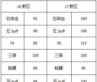 Lols7螳螂出装攻略（绝世刺客奇袭战场，掌握关键出装流派）