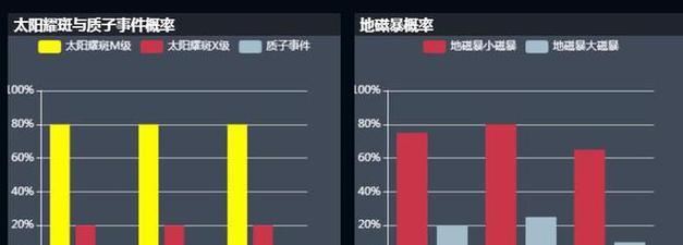 太阳辐射攻略（帮助你在后末日世界中生存下去的关键技巧和策略）