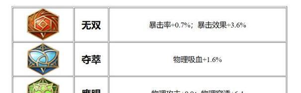 王者荣耀攻略（以高爆发输出为主的安鲁班攻略）