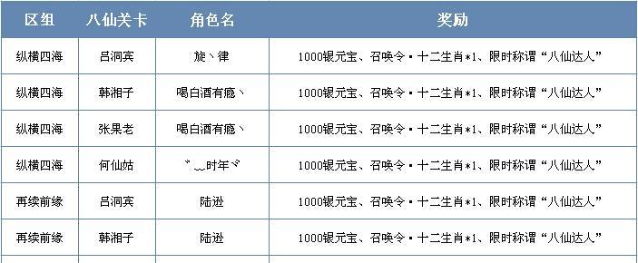 解读八仙梦境之何仙姑攻略（揭秘成功突破八仙梦境中的关键技巧）