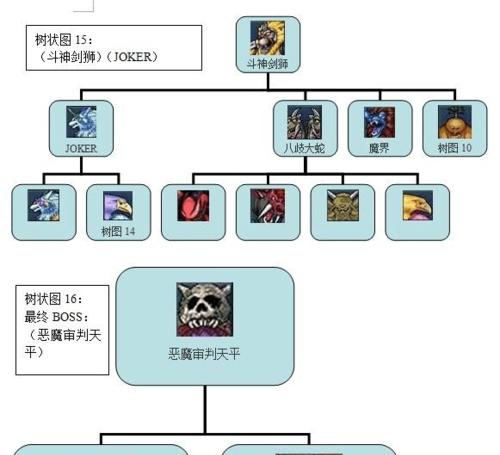 《以勇者斗恶龙8》攻略技能大揭秘（成为技能大师，战胜恶龙的关键一步！）