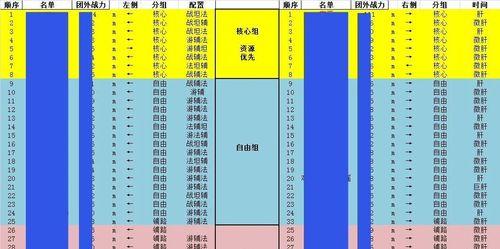 《剑与远征》主角技能加点攻略（掌握技能加点，提升主角实力）