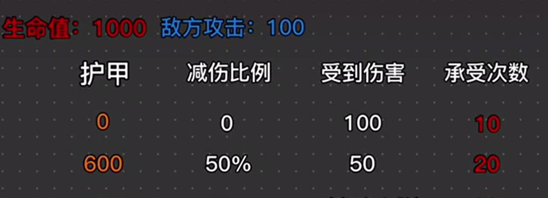 王者荣耀无套路出装攻略（打破常规，突破枷锁，玩转装备选择！）