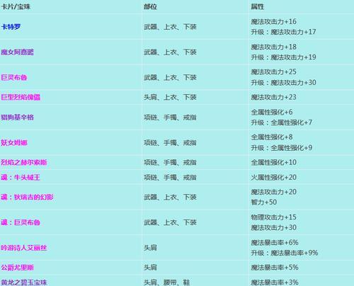 探索元素勇者的攻略技能（揭秘元素勇者技能的奥秘与运用方法）