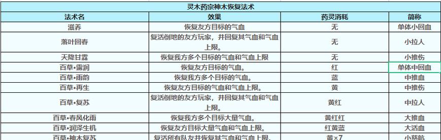 神木技能攻略（掌握关键技巧，成为无敌神木使者）