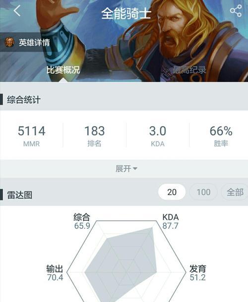 《Dota英雄出装攻略大全》（掌握每位英雄的最佳装备搭配，无往不利！）