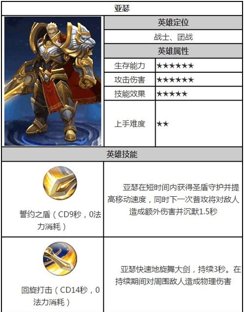 亚瑟铭文出装攻略