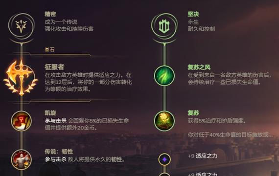 2021伽罗出装顺序攻略（掌握关键出装顺序，提升伽罗游戏实力）