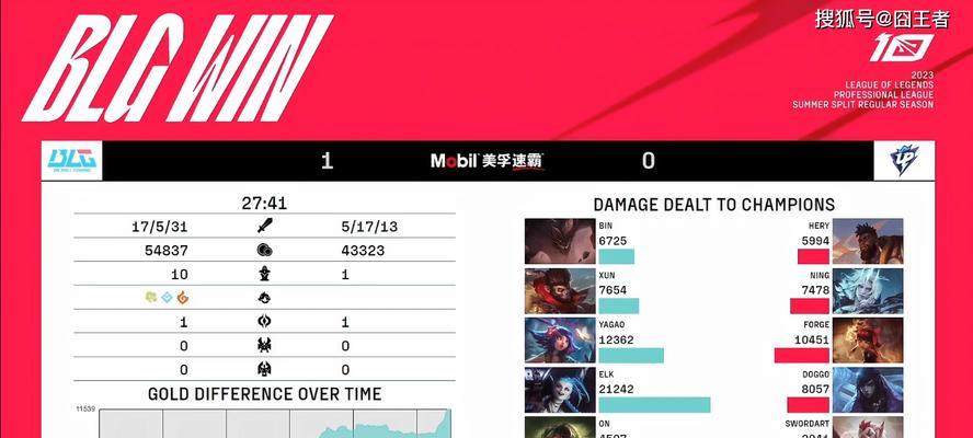 《以梦魇破败出装攻略视频教学》（掌握梦魇破败出装技巧，成为无敌战士）