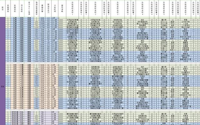 猎魂觉醒攻略技能大全（掌握关键技能，成就无敌猎人之路！）