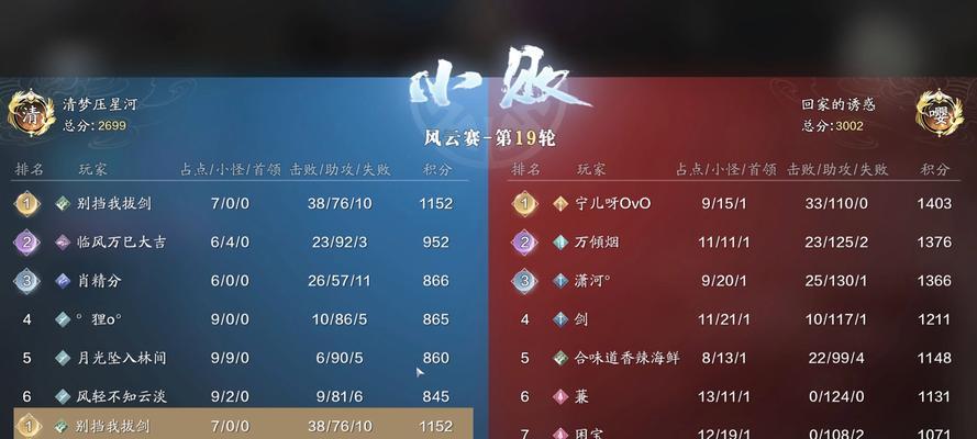 手游帮派管理攻略（关键技巧帮助你成为帮派管理大师）