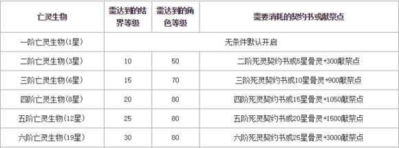 《经营位置攻略手游，打造你的帝国！》（掌握关键策略，建设繁荣王国！）
