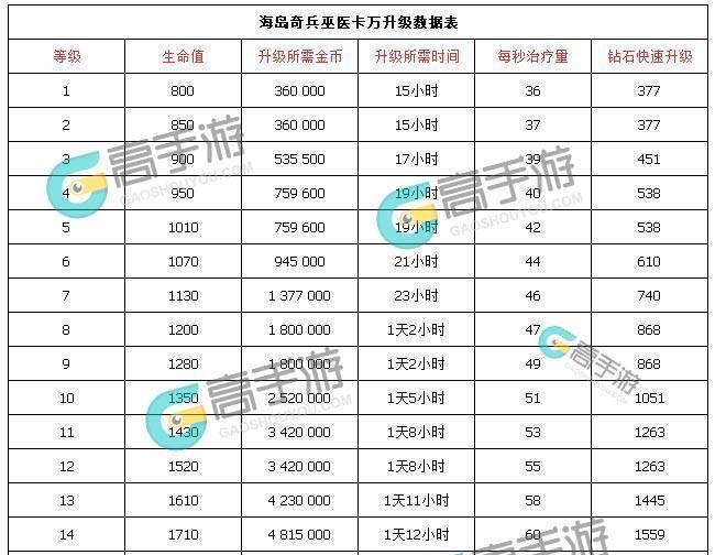 冒险公社巫医岛屿攻略（解锁秘药配方，挑战强敌，成为顶级巫医）