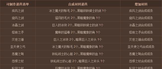 《情怀奇迹手游攻略》（打造最强角色，征服游戏世界）