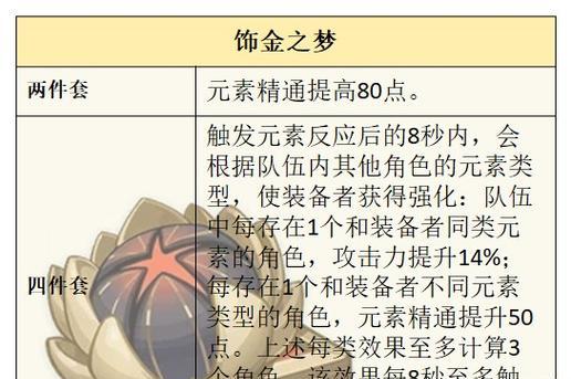 手游受伤攻略（教你如何预防手指受伤，享受健康游戏体验）