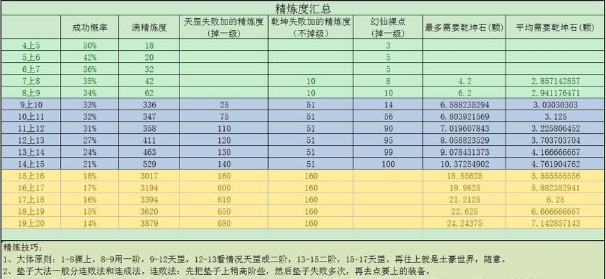完美世界手游版妖兽攻略（妖兽攻略一网打尽，引你成为完美世界手游版最强神话大师！）