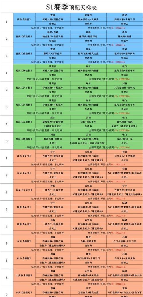 《三国志手游S1攻略大全》（攻略、技巧、玩法全解析，助你成为真正的三国志大将！）