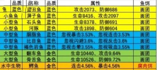 《成为顶级玩家的初级手游攻略》（从新手到专家，揭秘初级手游攻略的秘诀）
