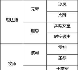 龙之谷手游秘境任务攻略（揭开龙之谷手游秘境任务的奥秘，享受畅快的冒险之旅！）
