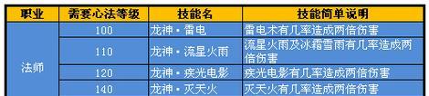 热血传奇手游宠物攻略技巧（宠物培养、技能搭配、装备选择，助您成为王者！）