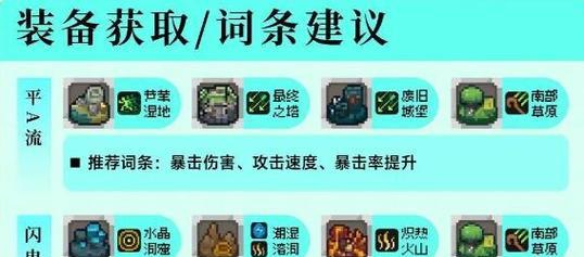 火影手游羁绊攻略（掌握羁绊技巧，成为火影手游顶尖玩家）