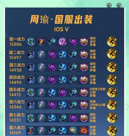 明眸铭文出装攻略最新版（精准输出，带你征服全场！）