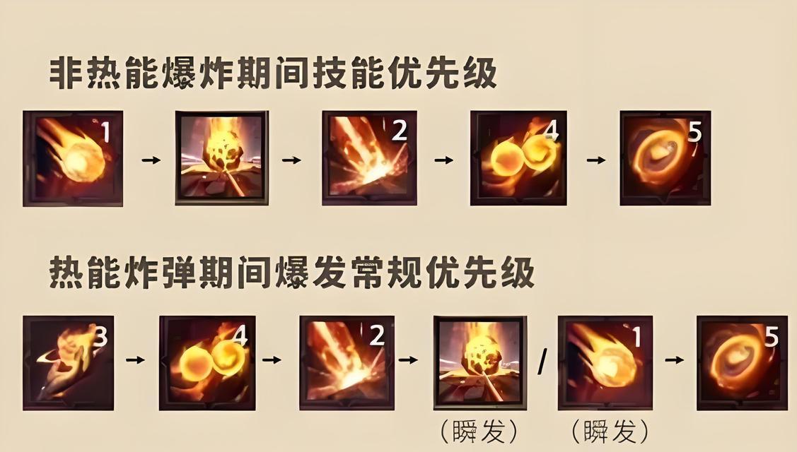 《法师边路出装教学攻略——让你成为无敌的法力之源》