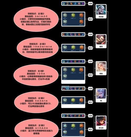《明眸铭文出装顺序攻略——打造无敌视野，指引胜利之路》