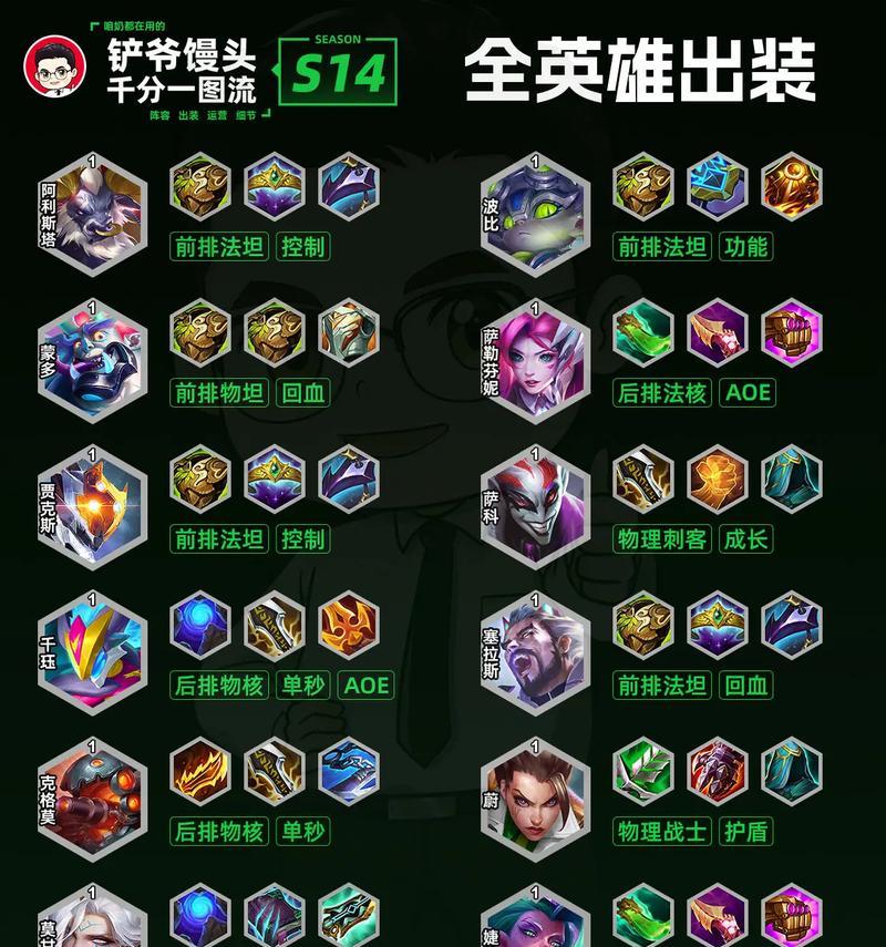 联盟手游新射手出装攻略（巧妙选择出装，让你在战场上如虎添翼）
