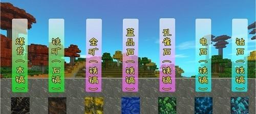 祈祷游戏攻略（探索秘藏，发掘财富，成就你的矿业帝国！）