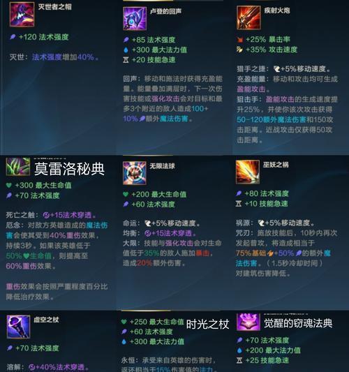 《无尽苍穹赵云出装顺序攻略——无敌战神如何称霸战场》（英勇无畏，致胜之道尽在装备搭配）