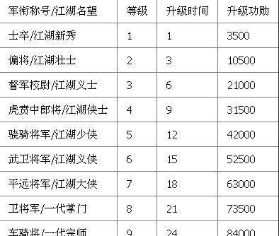 揭秘游戏攻略秘籍的神奇力量（玩转游戏世界，轻松获得胜利的关键策略）