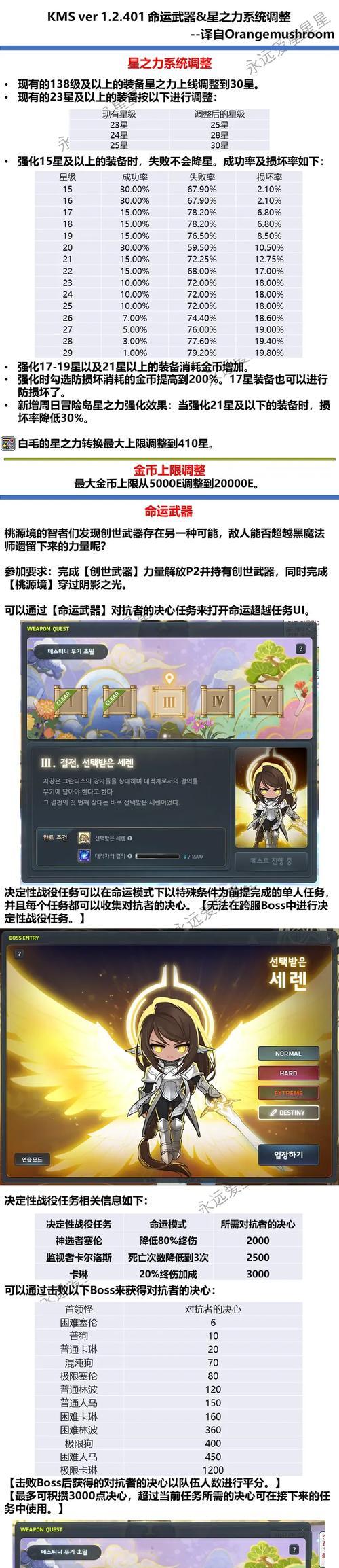 冒险岛2装备强化折扣，为你的冒险之旅提供更强力的武器！（限时优惠，折扣打折，冒险无限可能）