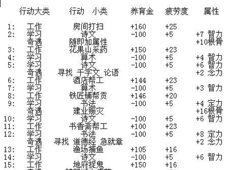 梦幻养孩子攻略（为孩子的成长奠定坚实基础，以梦幻充满爱的方式）