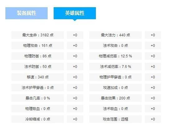 王者荣耀-以后羿最强出装和铭文攻略（一箭穿心，全场最强射手！关注以后羿最强装备和铭文加持！）