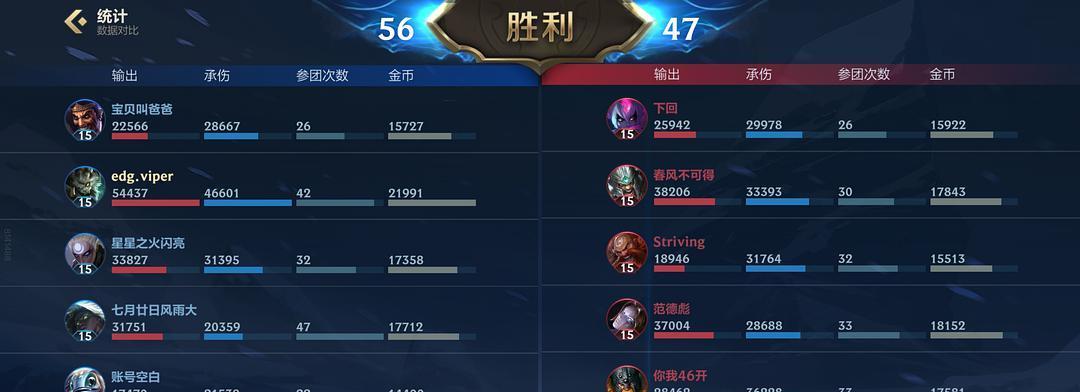 手游法系寒冰出装顺序攻略（了解寒冰的核心装备顺序及技巧，成为战场上的霸主！）