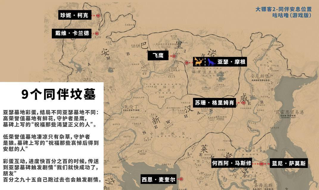荒野镖客攻略（掌握关键技巧，精心策略保卫你的地盘！）