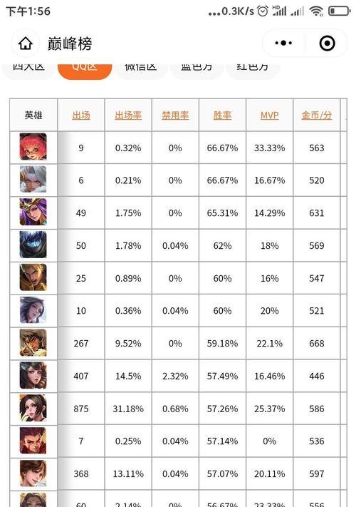 高端局巅峰刘备出装攻略（玩转高手局，攻无不克！）