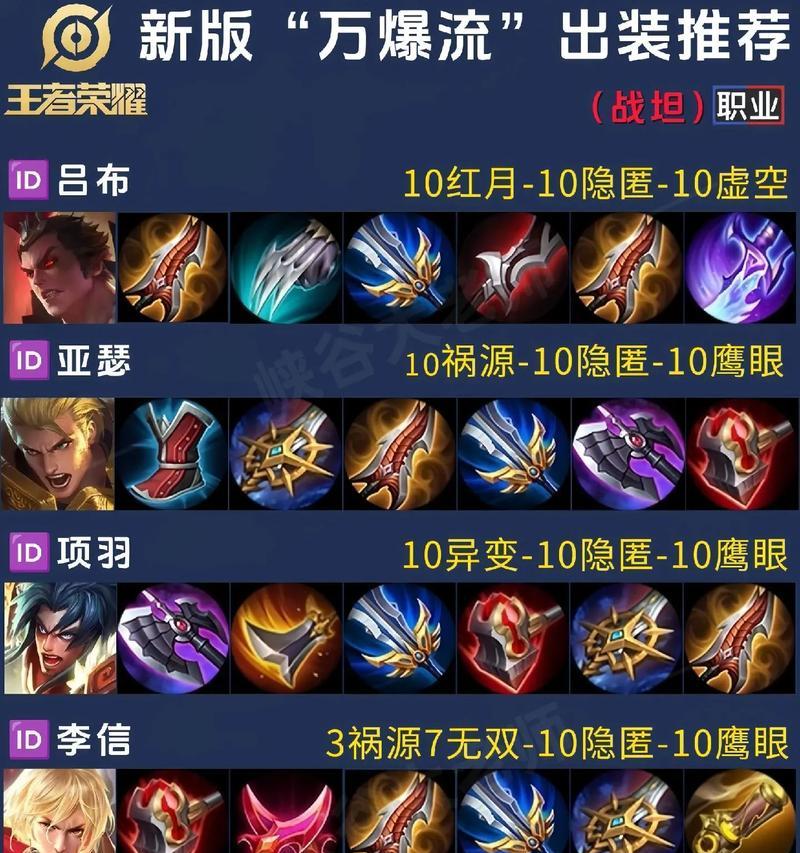 《王者荣耀亚瑟出装攻略》（打造无敌传说，掌握亚瑟战斗之道）