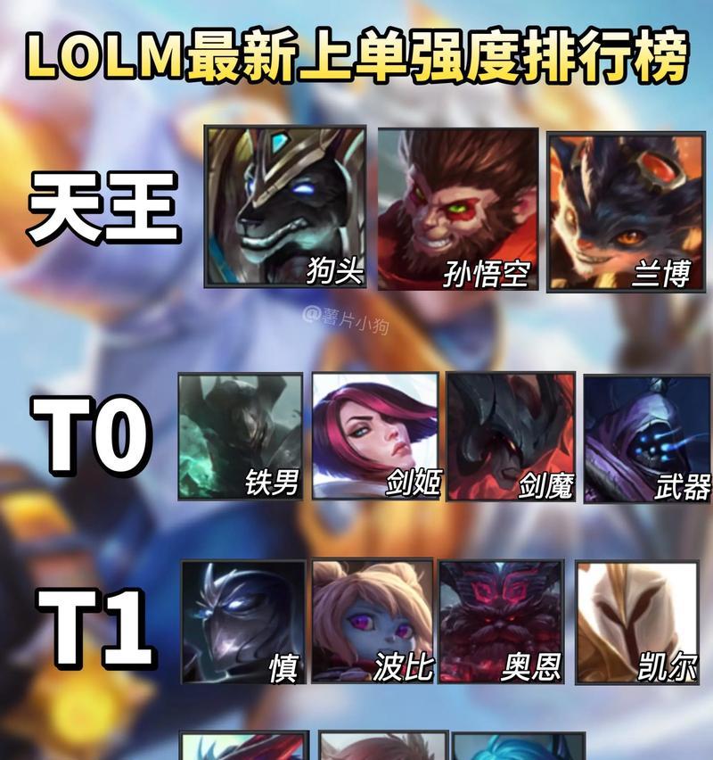 狗头出装技能搭配攻略大全（让你的狗头战力飙升！）