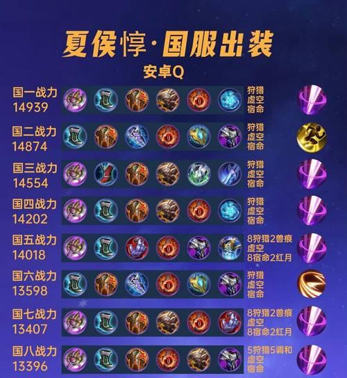 掌握全网最强后羿出装铭文攻略的绝佳指南（打造超强后羿输出，让对手无处可逃）