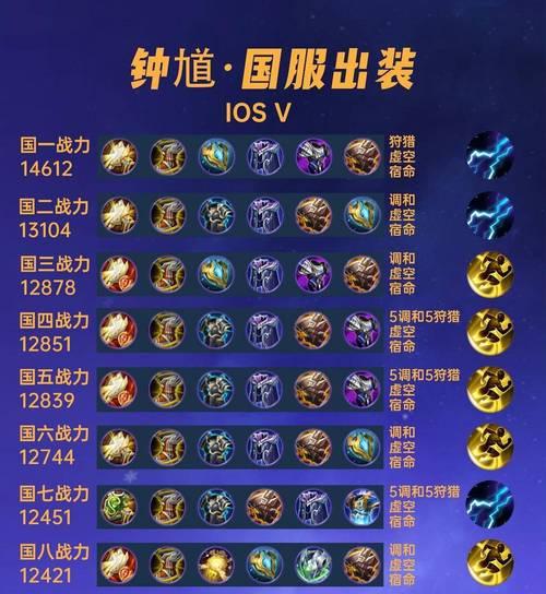 大话西游男鬼出装攻略（打造最强男鬼装备，成为战场霸主！）