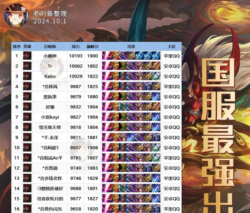 《韦鲁斯出装攻略，带你驰骋手游比赛的战场》（解锁致胜法宝，成为无敌射手之王）
