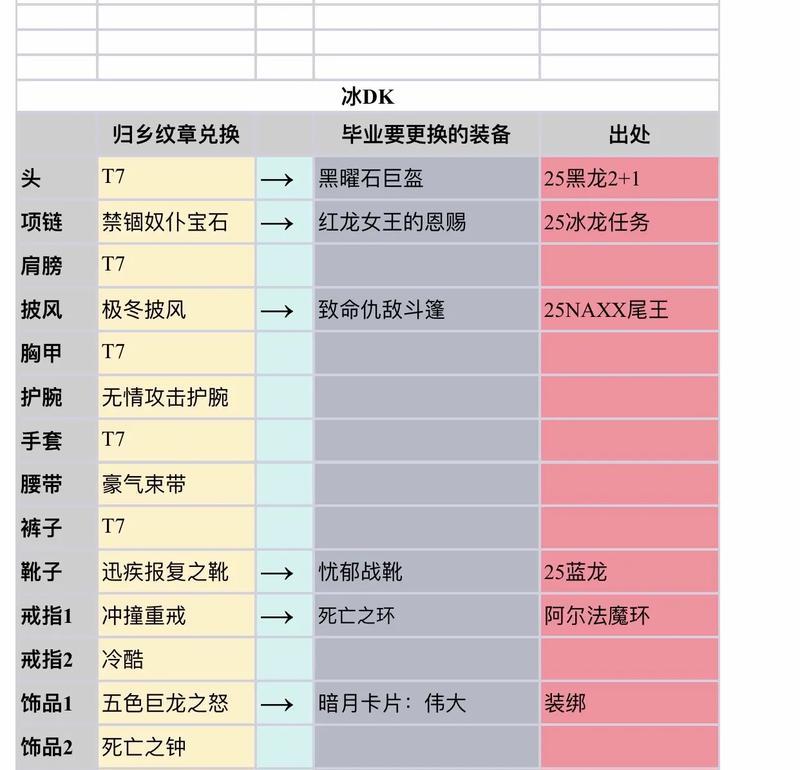 魔兽世界20装备选择全解析（为你的角色找到最适合的装备，让你在魔兽世界20中无往不胜）